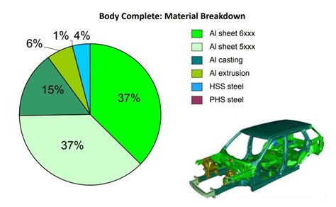 sheet metal thickness on cars|auto body sheet metal thickness.